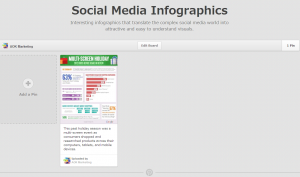 Social Media Infographics Board - 1 Pin