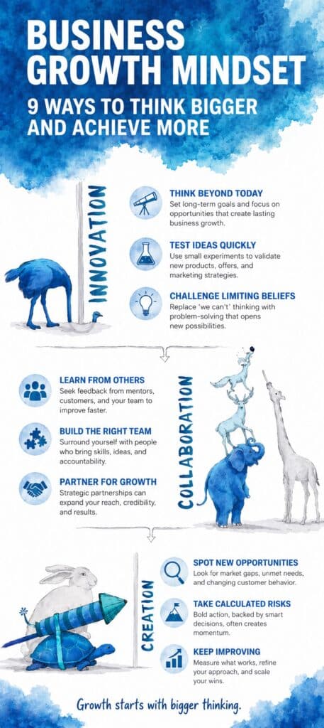 Business owners developing a business growth mindset through strategic planning, teamwork, and measurable goal setting.