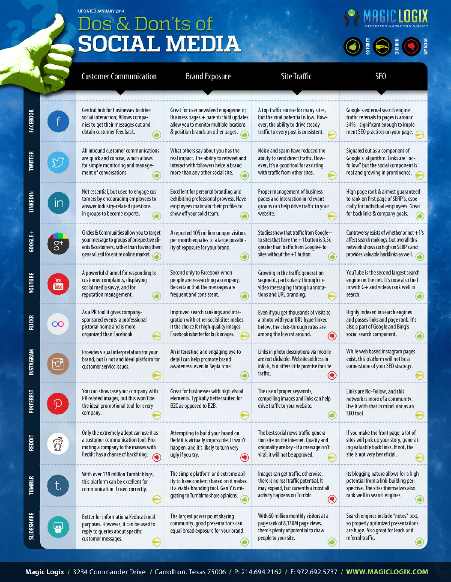 11 Social Media Networks The Do's and Don'ts AOK Marketing