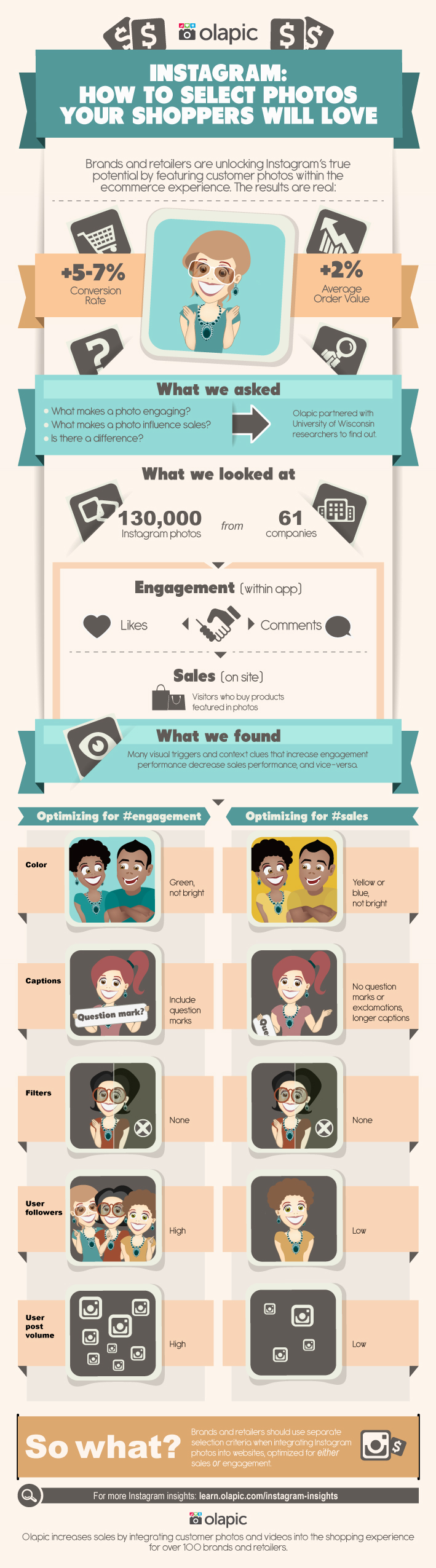 Olapic_Infographic_-_How_to_Select_Photos_Your_Shoppers_Will_Love-1