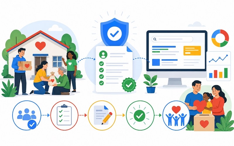 Nonprofit website being prepared for Google Ad Grants approval