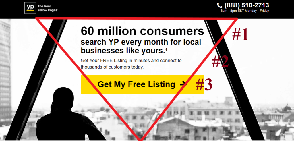 AdWords Lead Gen Inverted Pyramid 2