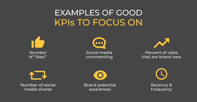 Examples of Good KPIs To Focus On
