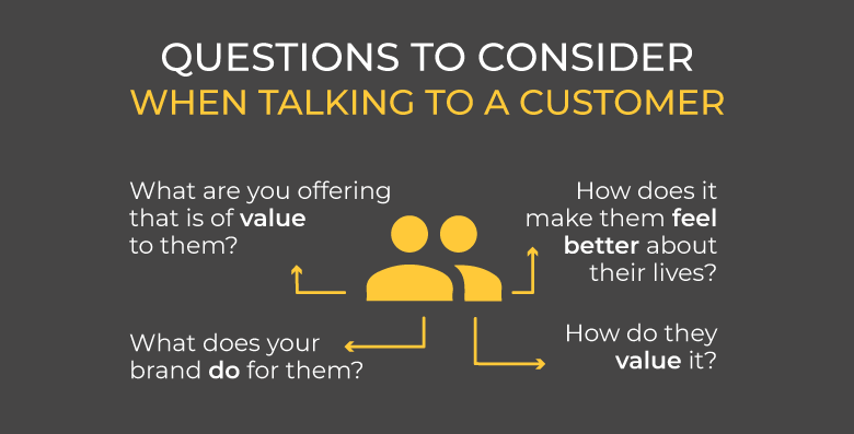 Questions To Consider When Talking To A Customer