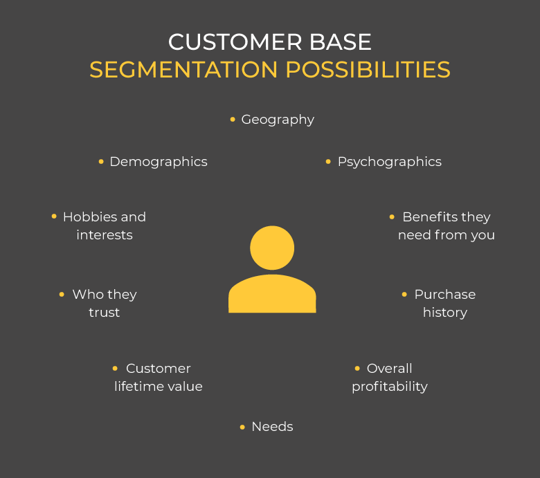 Ways To Segment Customers