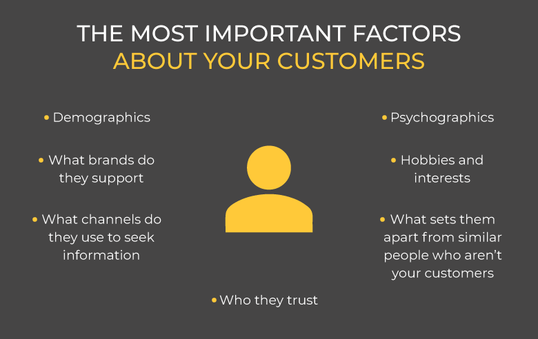 Most Important Customer Factors For Building An Avatar