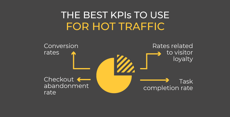 What KPI's To Measure For Traffic