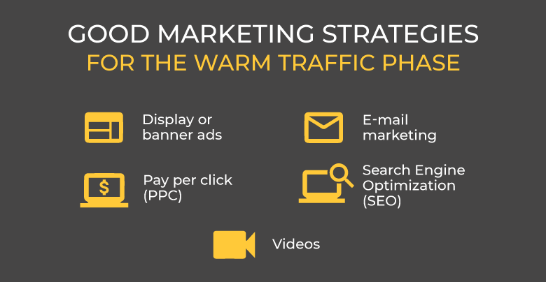How To Market To Warm Traffic