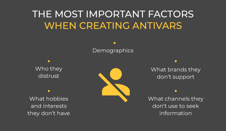 Antivar - Most Important Factors To Create An Antivar