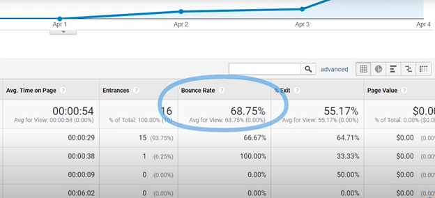 How Google Analytics Can Improve Your SEO Performance 3