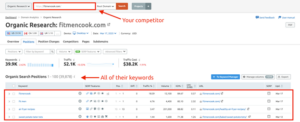 How To Identify Competitor Keywords To Target 3