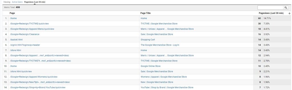 Google Analytics Real Time Content