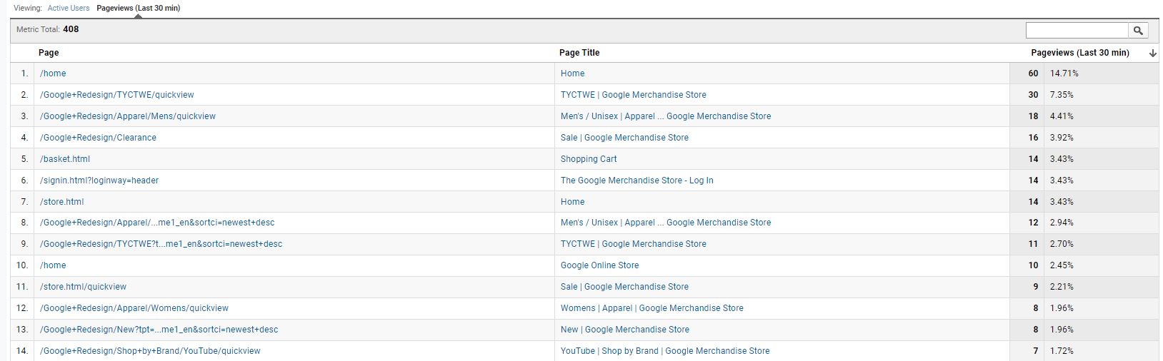 Google Analytics Real Time Content