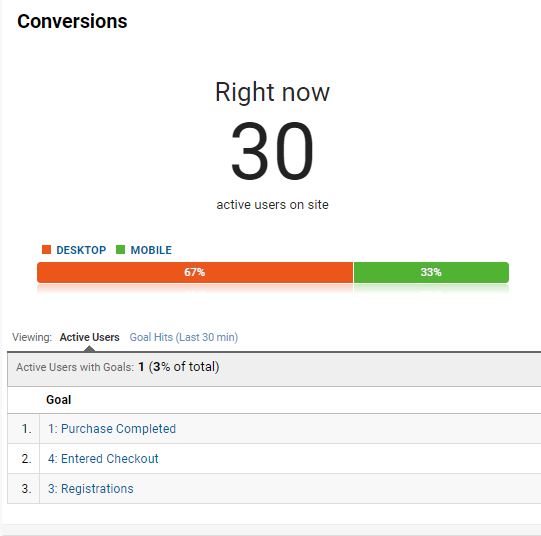 Google Analytics Real Time Conversions