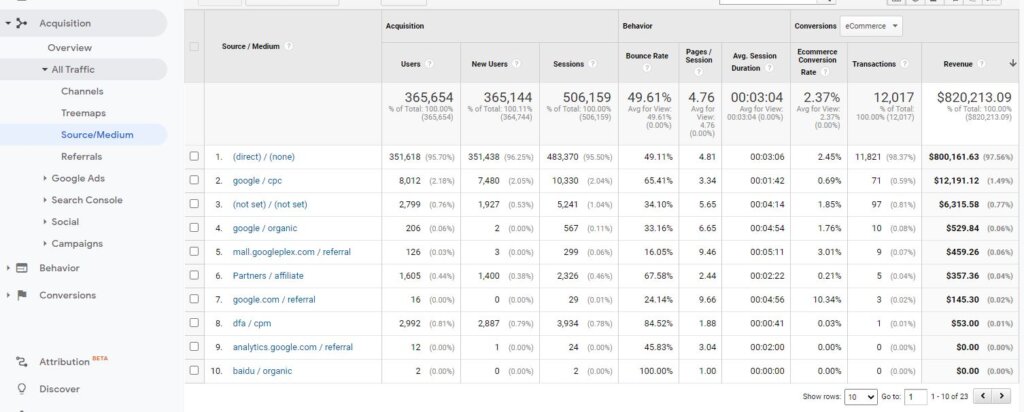 Google Analytics Acquisition Overview Walkthrough