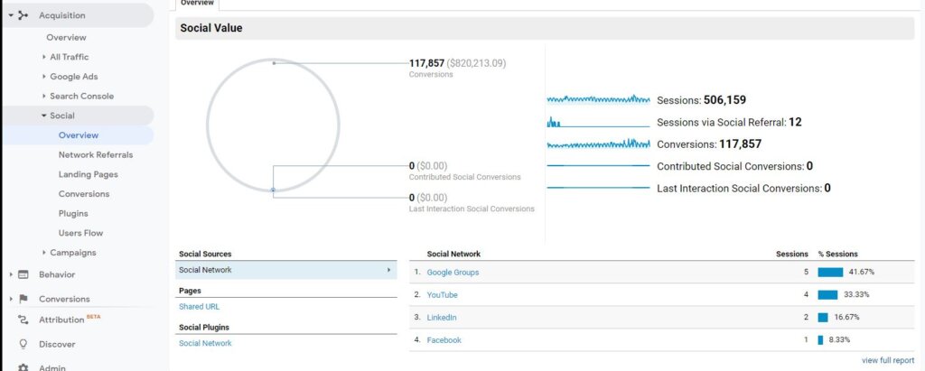 Google Analytics Acquisition Overview Walkthrough