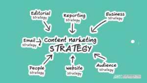 Identify the 8 critical goals every digital marketing strategy must include to drive growth, boost brand awareness, and maximize conversions.
