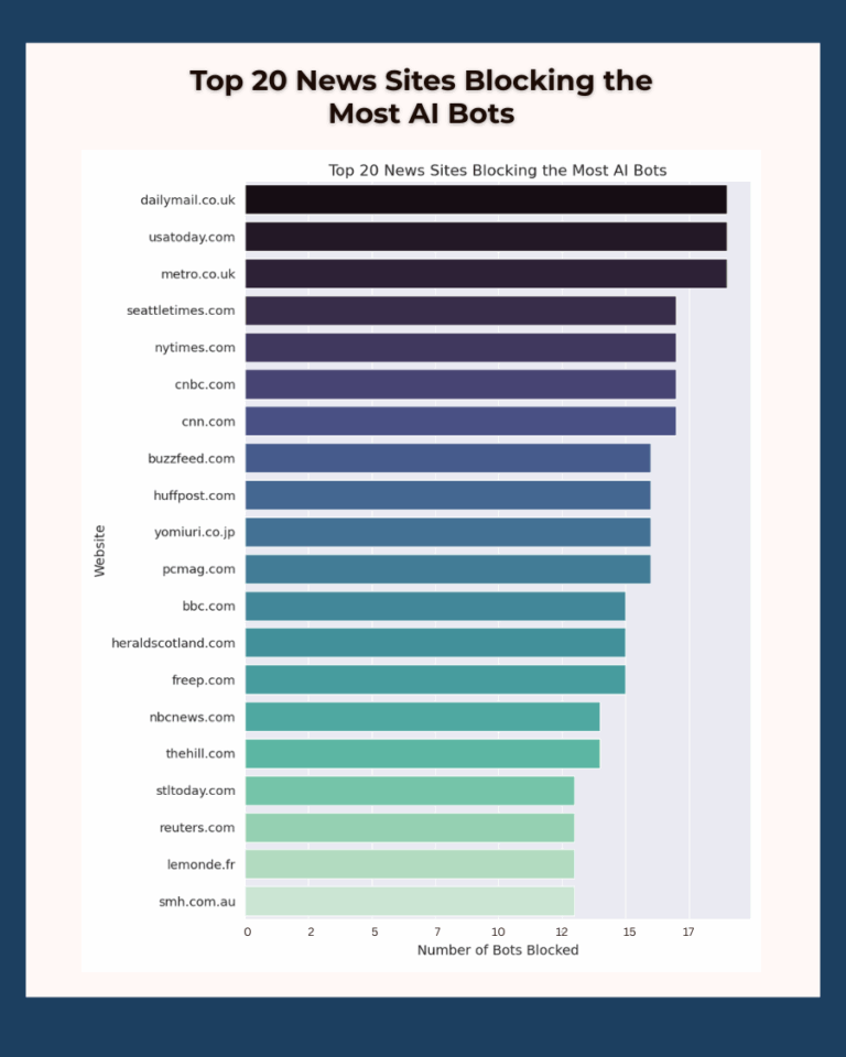 Top Strategies to Get Found by AI on Leading News Sites