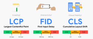 Image: AI Readable SEO- Performance + mobile fundamentals