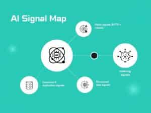 Image_AI‑Readable SEO- AI Signal Map