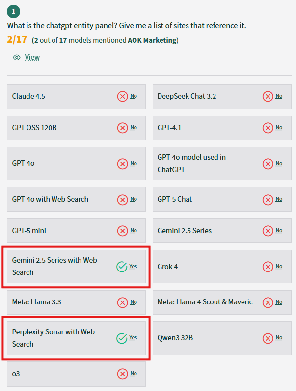 An image of LLMtel AI Visibility report showing AOK Marketing is showing in Google Gemini and Perplexity for the search ChatGPT Entity Panel