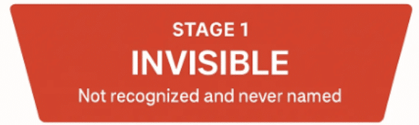 AI Awareness Stage 1 - Ignored. This means you are not recognized and not mentioned in the answers generated by AI models and chatbots