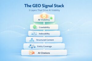 Image: The GEO Signal Stack: