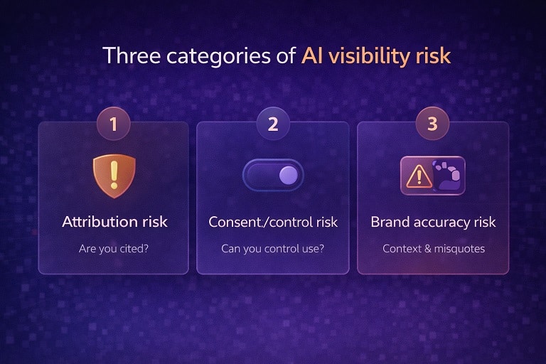 Three categories of AI visibility risk