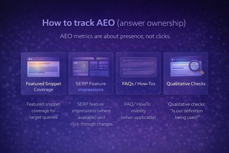 A KPI Dashboard for SEO vs AEO vs GEO vs AIO